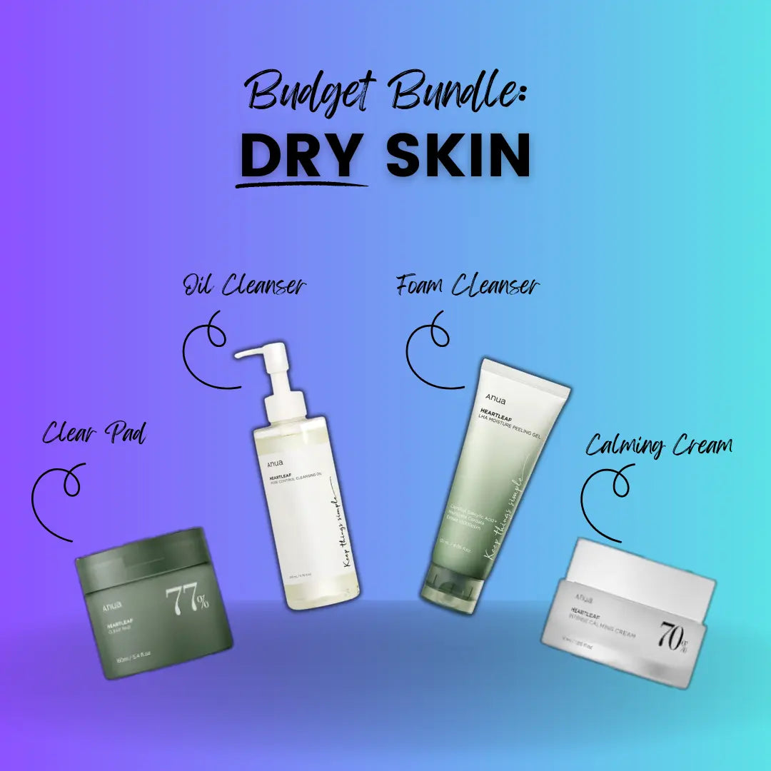 Irritated Skin Budget